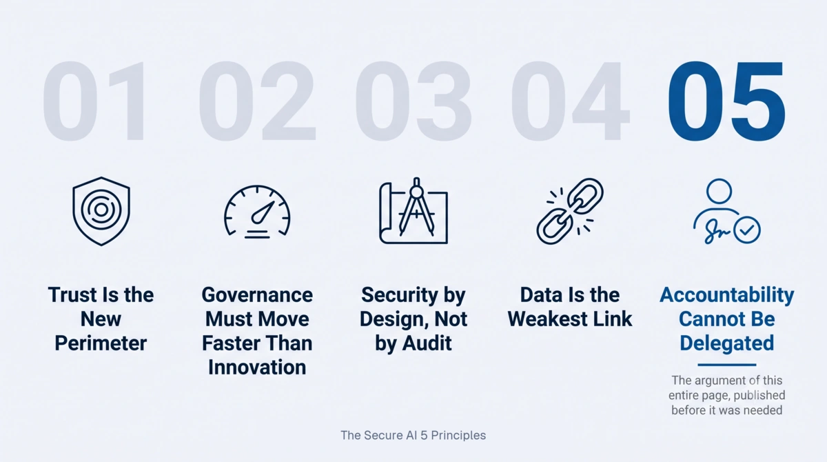 The Secure AI 5 Principles